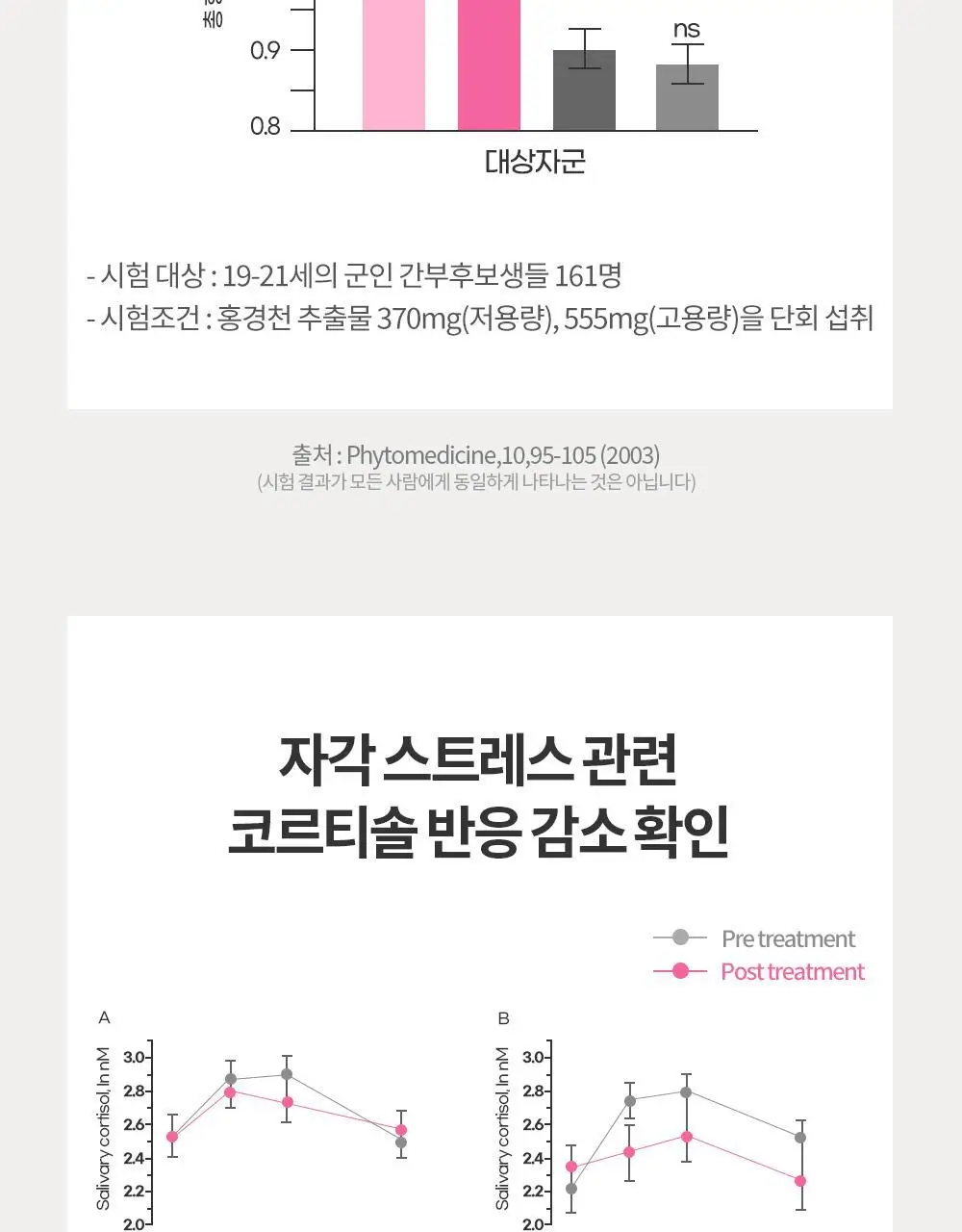 [체지방 감소] 그린몬스터 안티스트레스 다이어트 칼로버닝 28포 (2주분) 상세페이지 17